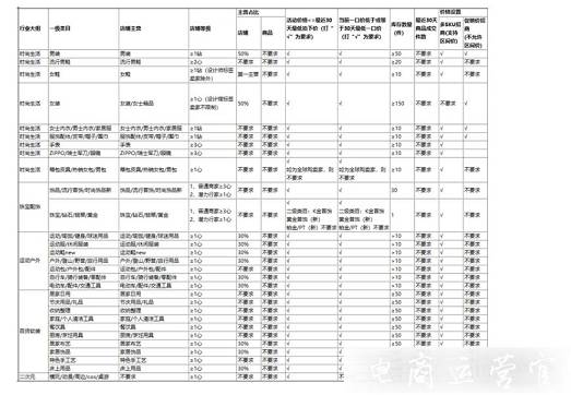 淘寶2021出游煥新季活動時間是什么時候?活動規(guī)則有哪些?